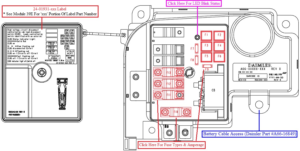 Battery Cable Access (BCA)