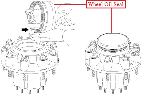 Truck Parts And Their Functions