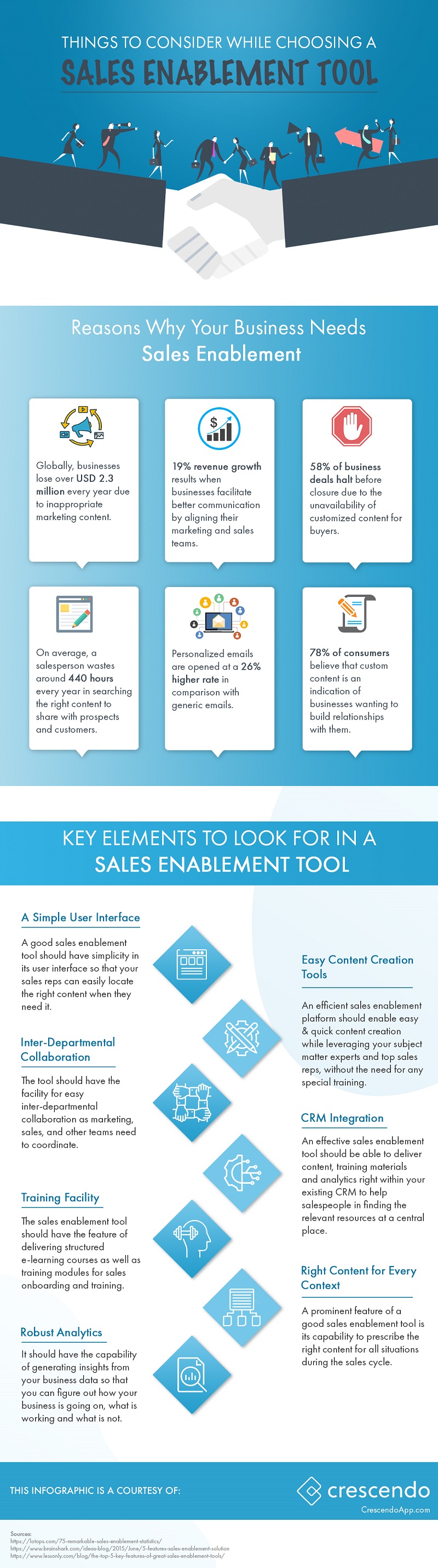 How Sales Enablement Tools Automate the Selling Process? A Brief