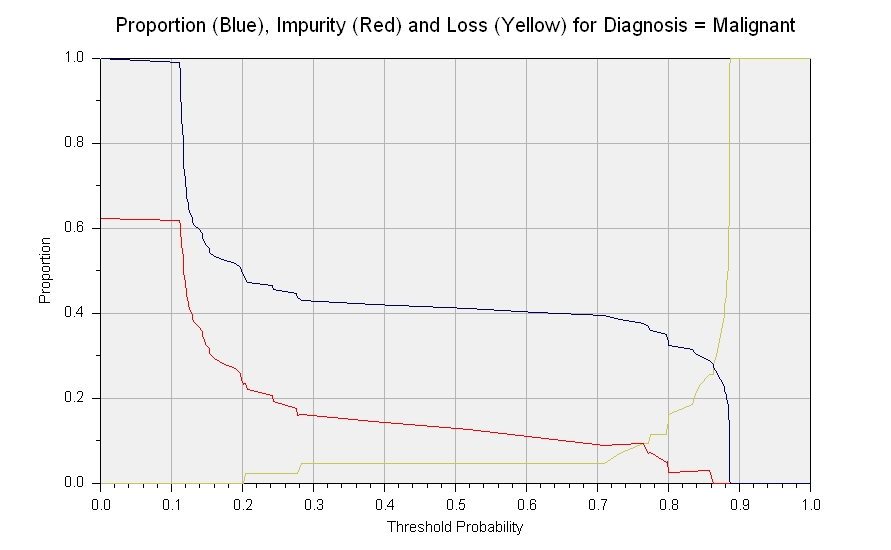 Threshold Chart A Visual Reference of Charts Chart Master