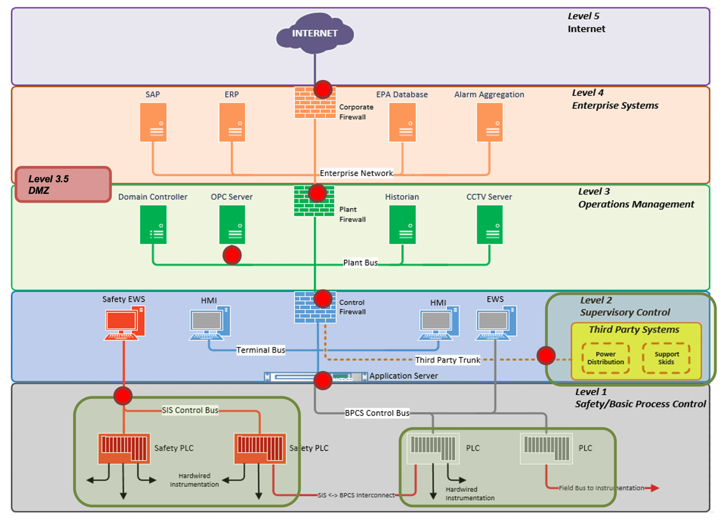 ICS MITRE ATTandCK Technique