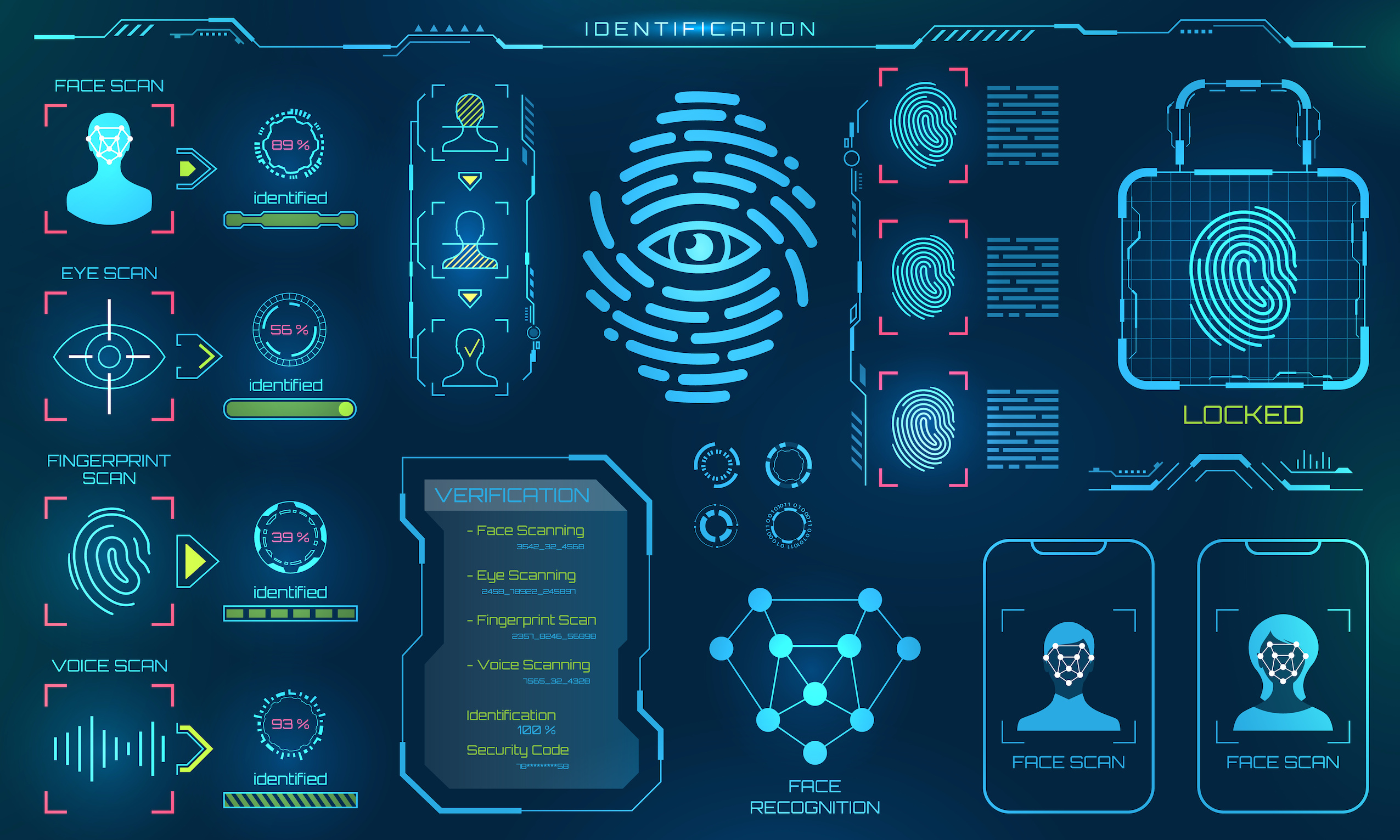Biometric Technology Causes Serious Surveillance Questions that Need to