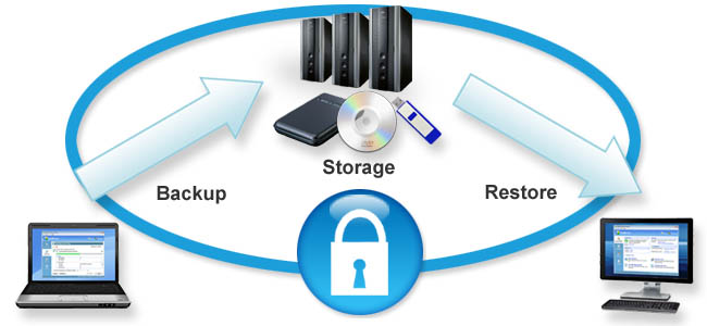 DualBackup Data Security Free File Backup Software, Local Backup and