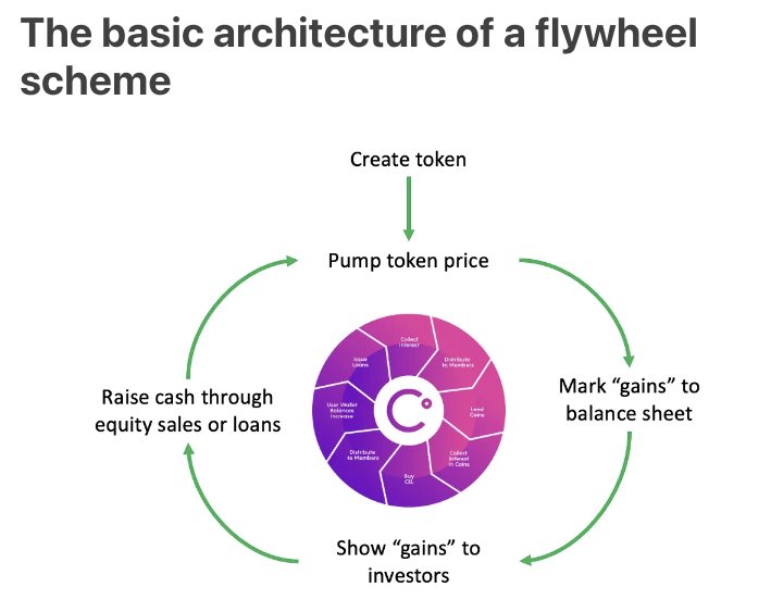 Cory Klippsten on The Flywheel Business Model for  3.0
