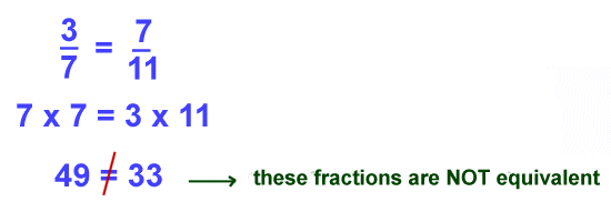 Kids Math: Equivalent Fractions