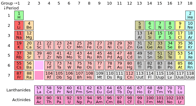Kids science Periodic Table of Elements