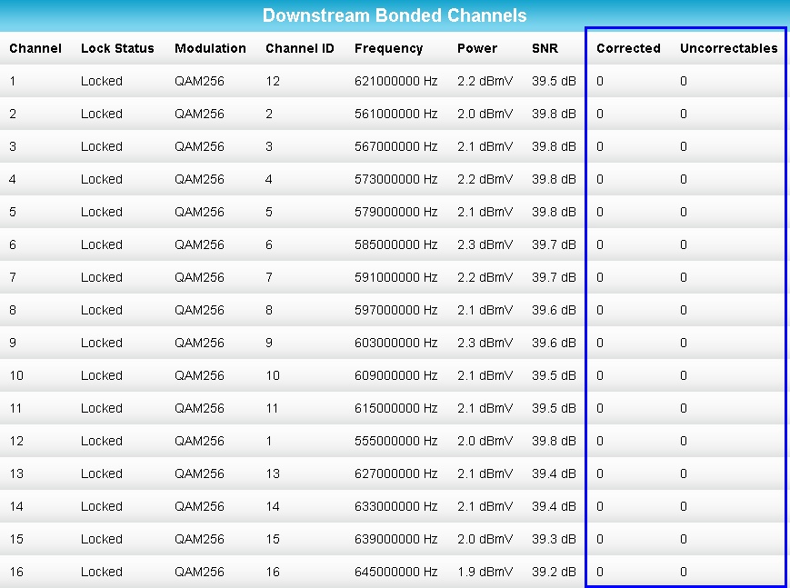 Solving Intermittent Cable Modem Issues