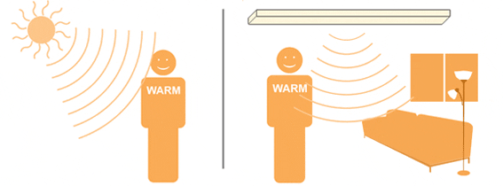Discover How Infrared Heating Works And Saves Energy