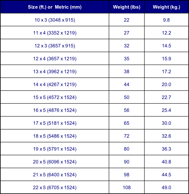 Duct Weight Chart Ponasa