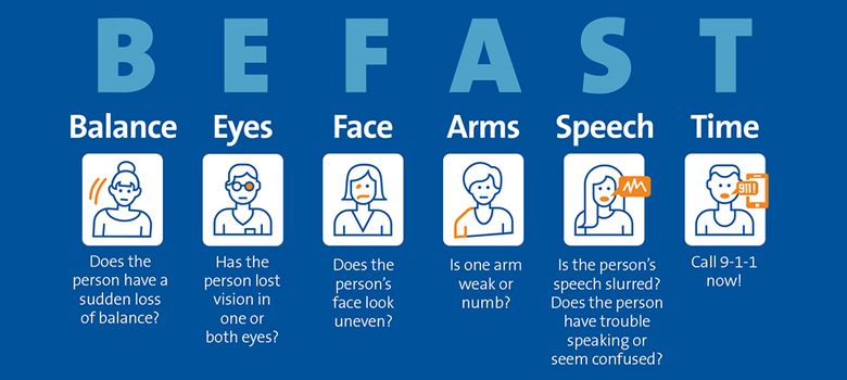 Know The Signs Of Stroke - Be Fast | Duke Health