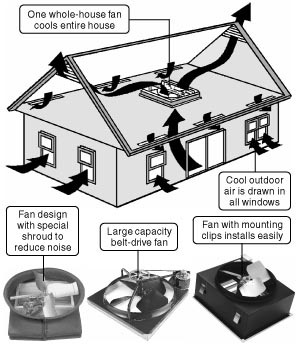 641 - Whole-house fans cool house quietly and inexpensively, easy to