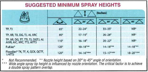 Sprayer Nozzle Sizing — How To Properly Size Spray Nozzles