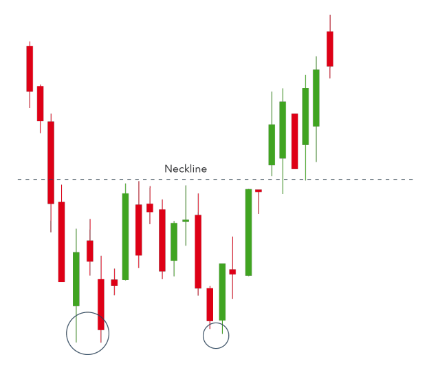 11 Most Important Tips • Pattern Day Trader Rule Workaround • 2021