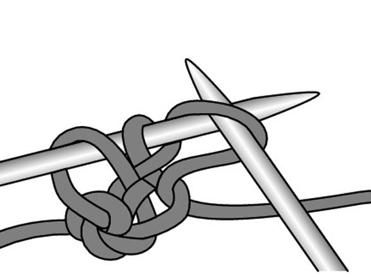 How to Use the Cable CastOn Method dummies