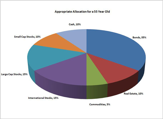 How to Diversify Your Portfolio to Reduce Your Financial