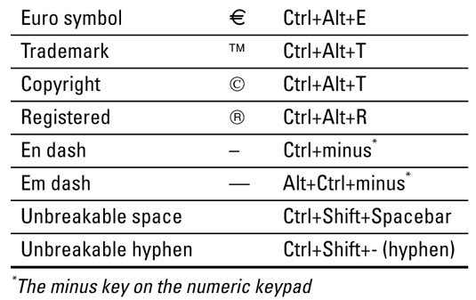List Of Special Characters In Word Letter