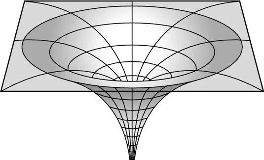 String Theory: Defining a Black Hole - dummies