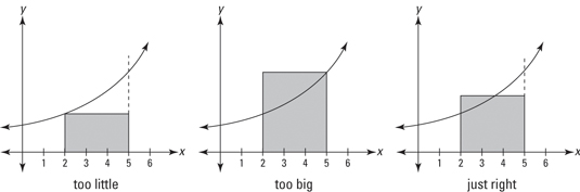 How to Find a Function’s Average Value with the Mean Value Theorem for