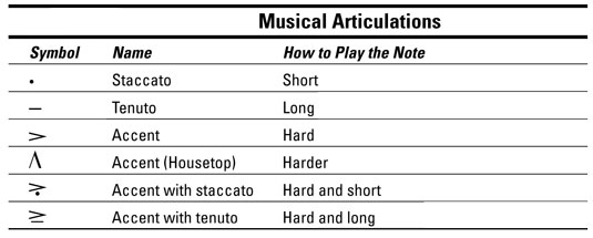 How to Articulate Your Piano Playing dummies