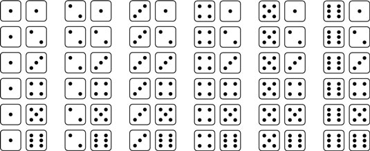 How to Determine Probable with Coins and Dice dummies