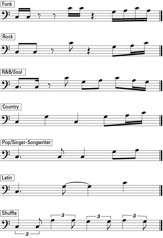 Bass Guitar Exercises For Dummies Cheat Sheet Bass Guitar Guitar