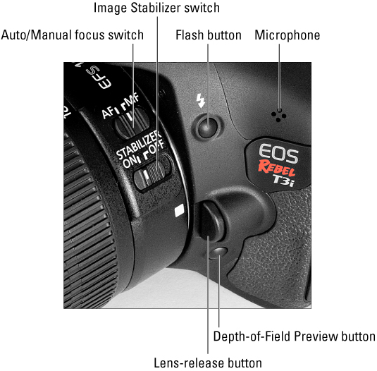Canon EOS Rebel T3i/600D For Dummies Cheat Sheet