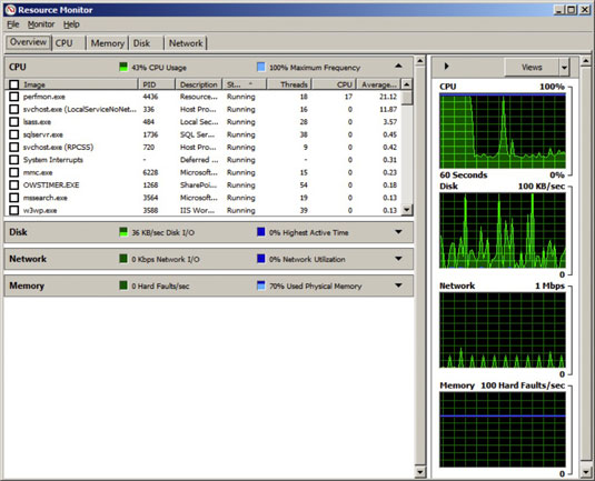 Network Administration Monitoring Performance dummies