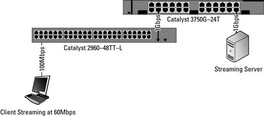 The Fundamentals of an Ethernet LAN, Explained Lifewire