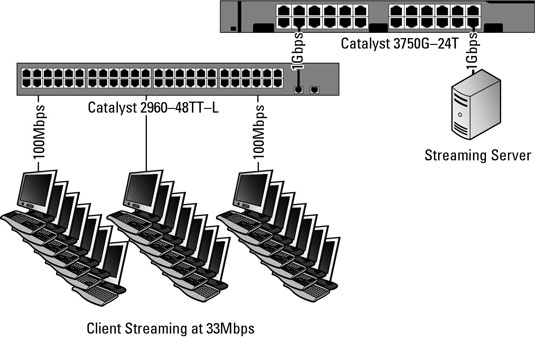 What is an Ethernet Switch? Ethernet Switching Fortinet