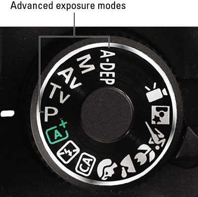 Exploring Advanced Exposure Modes on a Canon EOS Rebel T3 Series Camera