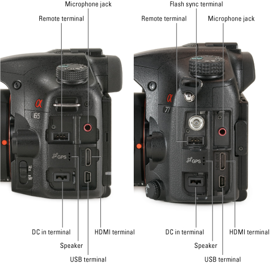 Sony Alpha SLTA65/A77 For Dummies Cheat Sheet dummies