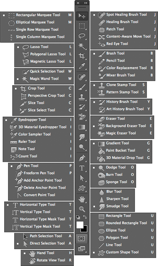 Photoshop Tools and Toolbar Overview Photoshop.
