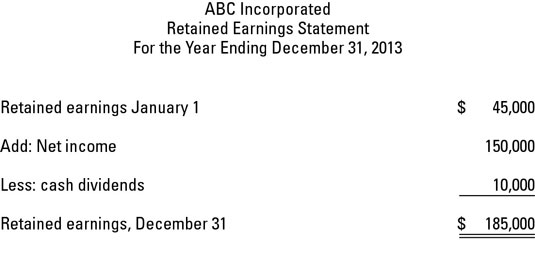 What Are Retained Earnings? dummies