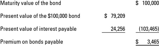 How to Record Bonds Issued at a Premium dummies
