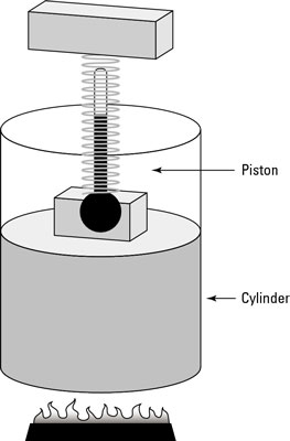 Keeping a System at Constant Temperature: The Isothermal Process - dummies