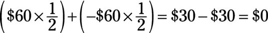 How to Calculate Expected Value (EMV) dummies