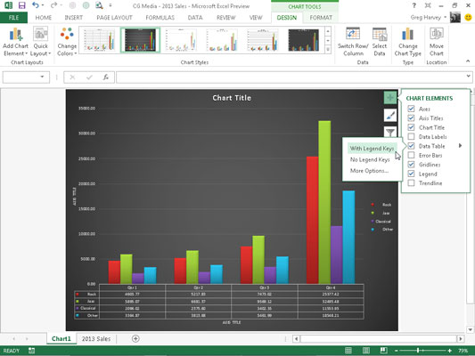How to Add Data Tables to Charts in Excel 2013 - dummies