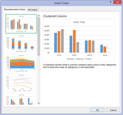 How to Save a Customized Chart as an Excel 2013 Template - dummies