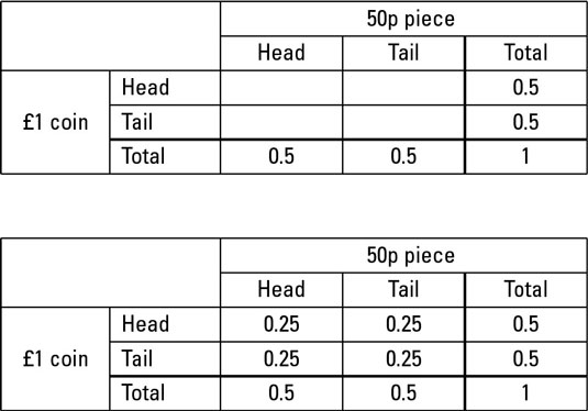 How to Read and Work with Probability Tables dummies