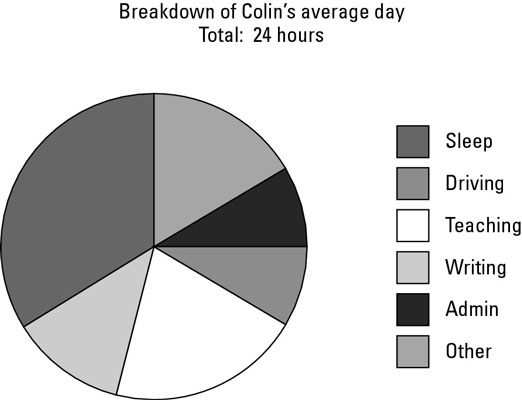 The Basics of Pie Charts - dummies