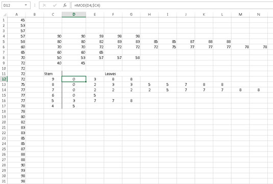 StemandLeaf Plots Present a Distribution of Scores in Excel dummies