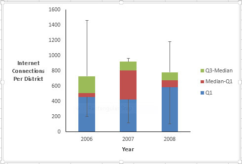 Box-and-Whisker Charts for Excel - dummies