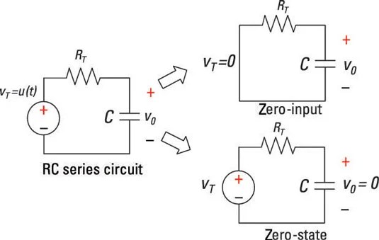 Analyze a Series RC Circuit Using a Differential Equation
