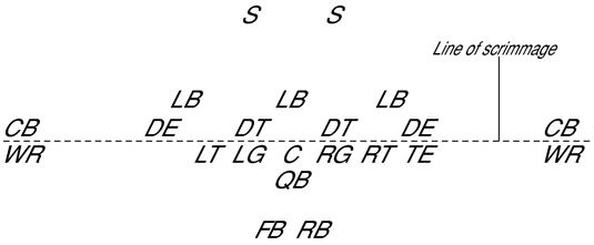 Football Players' Roles in Team Offense and Defense - dummies
