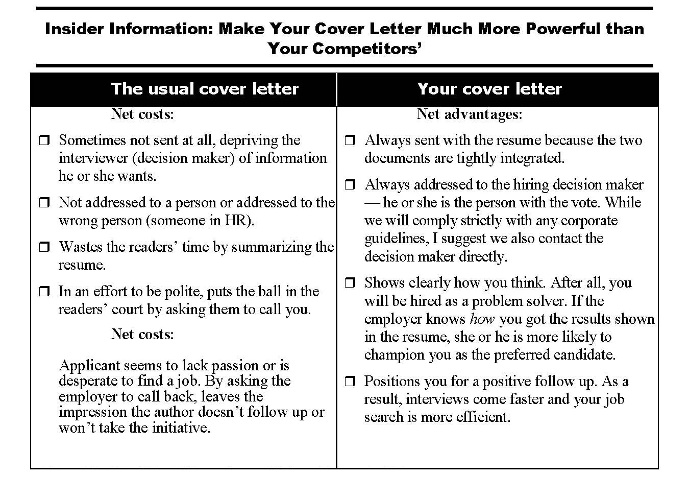 Job Search Letters For Dummies Cheat Sheet dummies