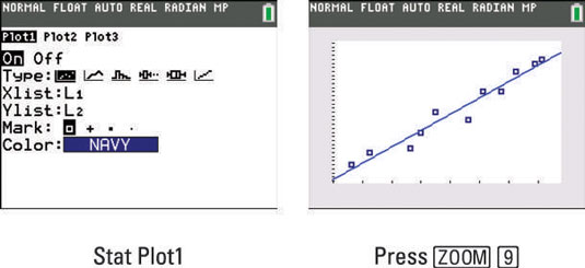Regression Modeling on the TI84 Plus dummies