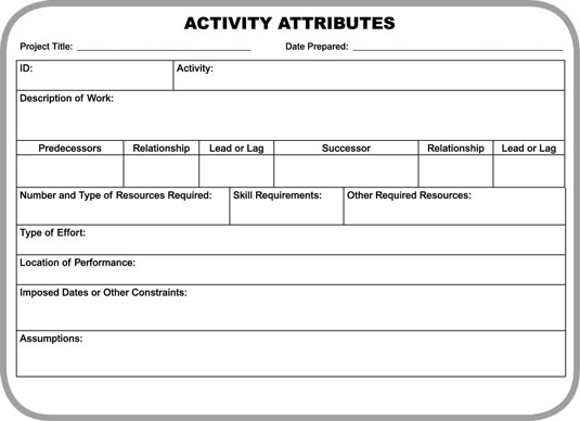 Define Activities for Planning Schedule Management on the PMP