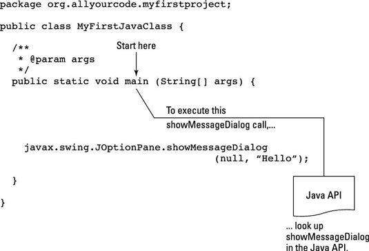 優れた Public Static Void Main String Args Java 画像コレクション