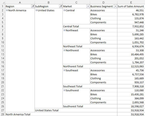 How To Add Subtotal In Pivot Table Decoration Ideas For Thanksgiving