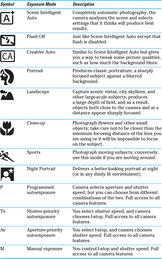 Canon EOS Rebel T5/1200D For Dummies Cheat Sheet dummies